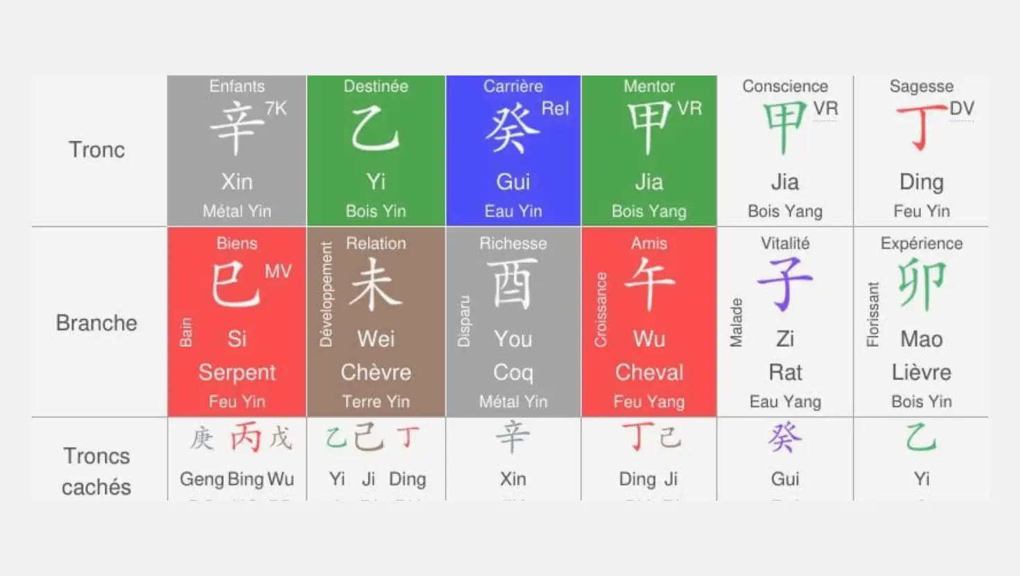 Consultation BaZi, espace de clarté et de compréhension de soi